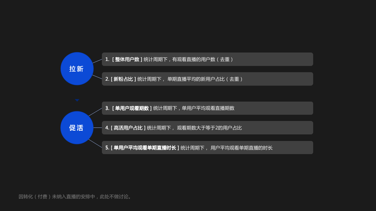 产品经理，产品经理网站